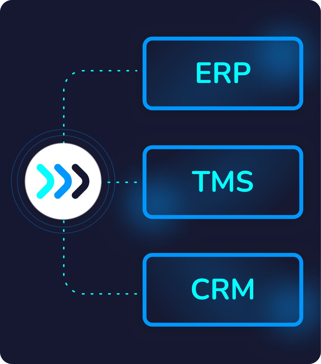platfom integrations